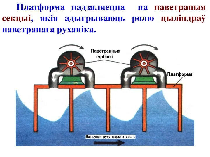 Платформа падзяляецца на паветраныя секцыі, якія адыгрываюць ролю цыліндраў паветранага рухавіка.