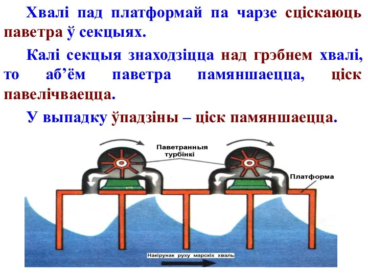 Хвалі пад платформай па чарзе сціскаюць паветра ў секцыях. Калі секцыя