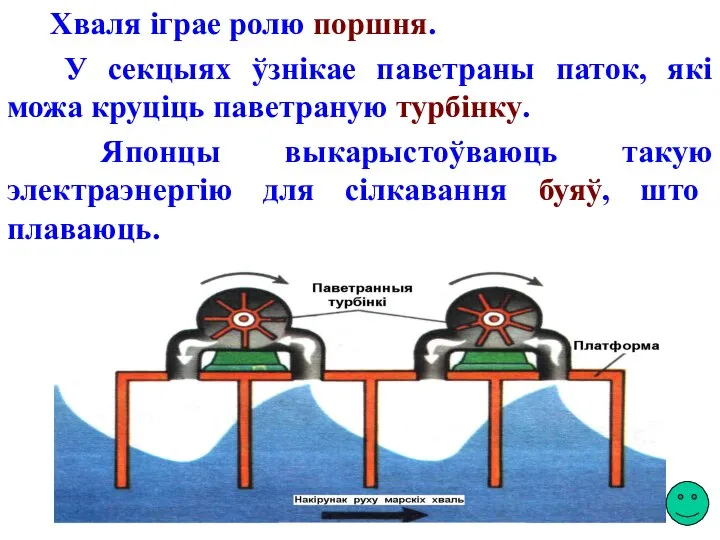 Хваля іграе ролю поршня. У секцыях ўзнікае паветраны паток, які можа