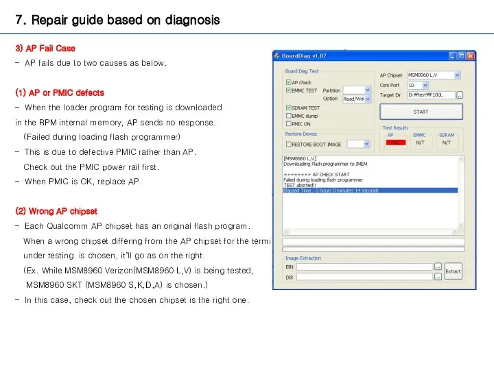 7. Repair guide based on diagnosis 3) AP Fail Case AP