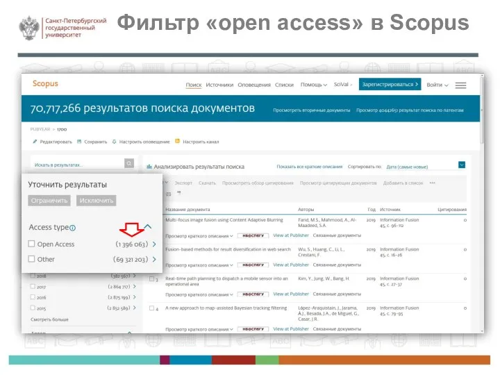 Фильтр «open access» в Scopus