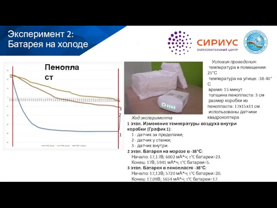 Эксперимент 2: Батарея на холоде Условия проведения: температура в помещении: 25°С