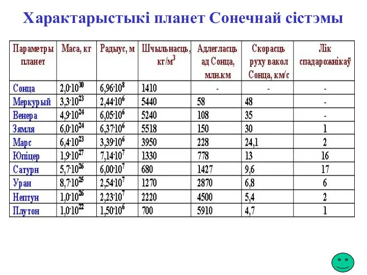 Характарыстыкі планет Сонечнай сістэмы