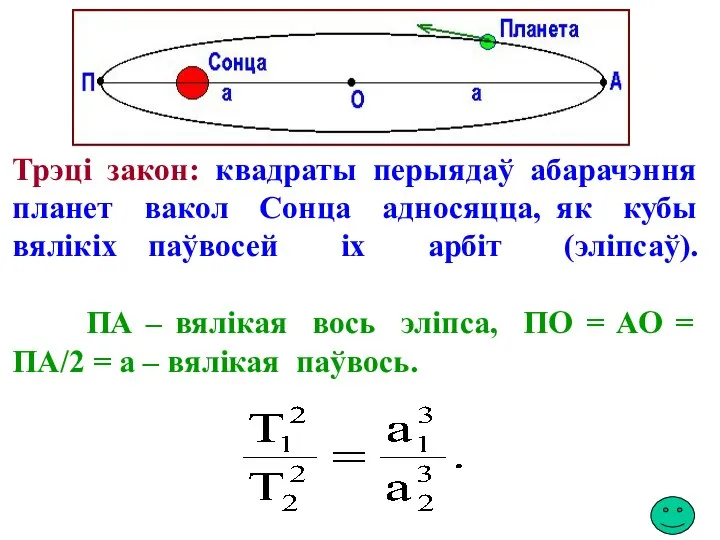 Трэці закон: квадраты перыядаў абарачэння планет вакол Сонца адносяцца, як кубы
