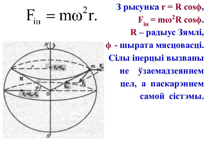 З рысунка r = R cosϕ, Fін = mω2R cosϕ. R