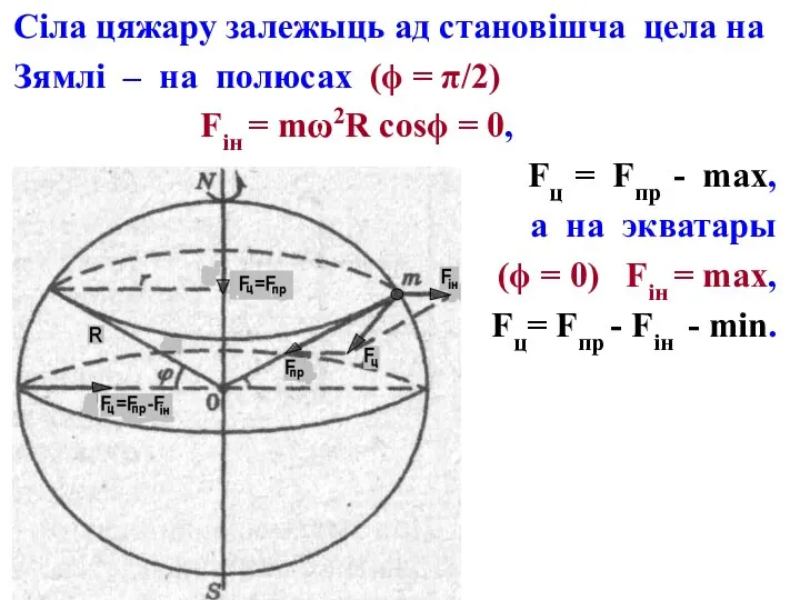 Сіла цяжару залежыць ад становішча цела на Зямлі – на полюсах