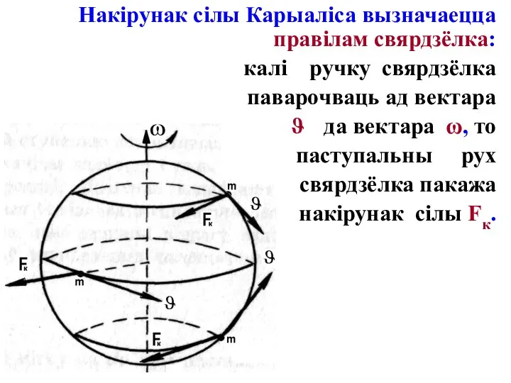 Накірунак сілы Карыаліса вызначаецца правілам свярдзёлка: калі ручку свярдзёлка паварочваць ад