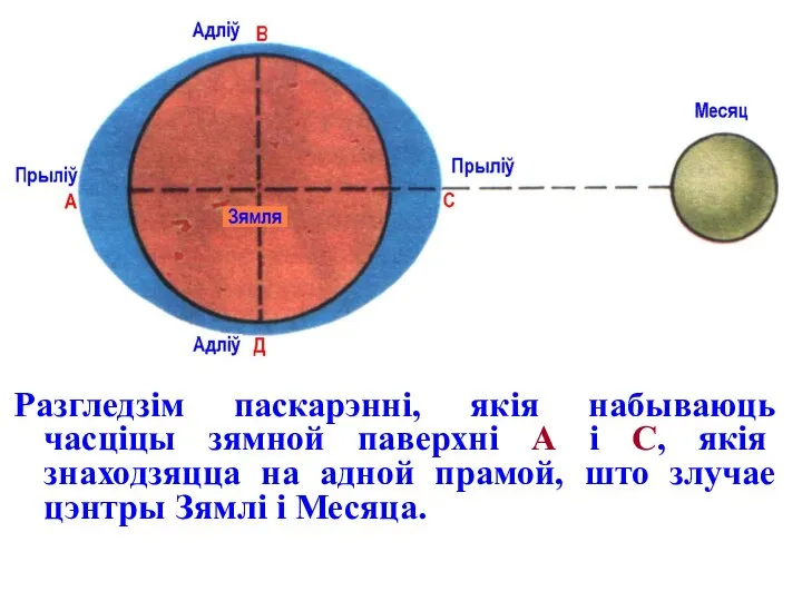 Разгледзім паскарэнні, якія набываюць часціцы зямной паверхні А і С, якія