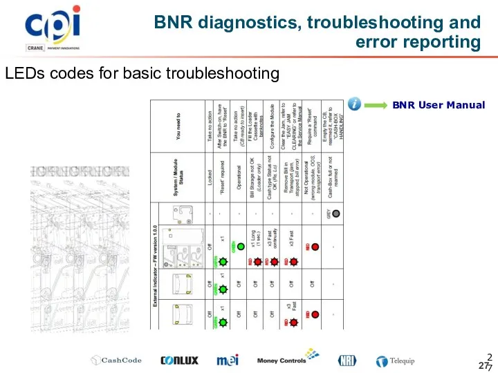 BNR diagnostics, troubleshooting and error reporting LEDs codes for basic troubleshooting