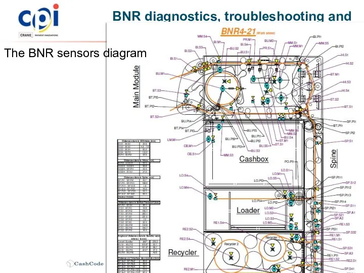 BNR diagnostics, troubleshooting and error reporting The BNR sensors diagram