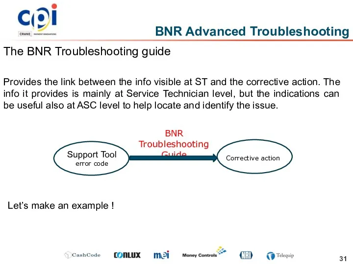 BNR Advanced Troubleshooting The BNR Troubleshooting guide Provides the link between