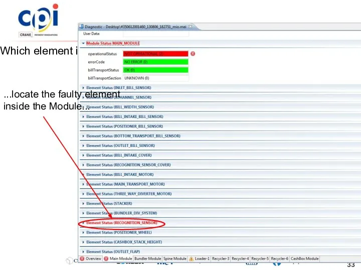 BNR Advanced Troubleshooting Which element inside the MM has issues ?