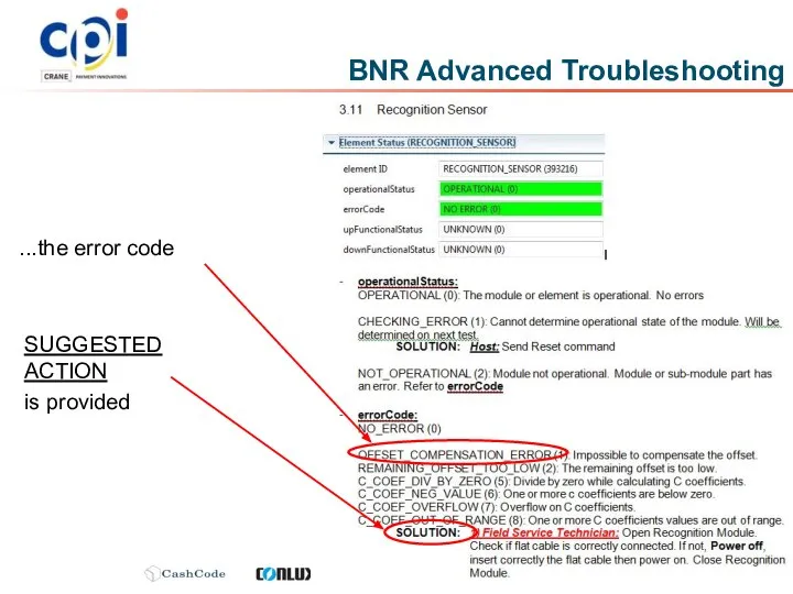 BNR Advanced Troubleshooting ...the error code SUGGESTED ACTION is provided