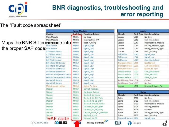 BNR diagnostics, troubleshooting and error reporting The “Fault code spreadsheet” Maps