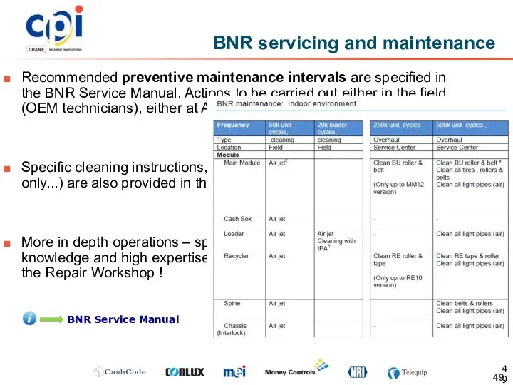 Recommended preventive maintenance intervals are specified in the BNR Service Manual.