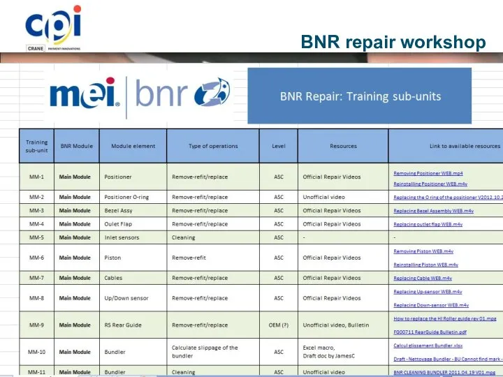 The BNR official videos are the basic resource. Bulletins and other