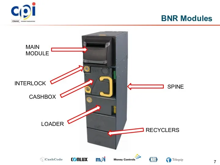 BNR Modules MAIN MODULE RECYCLERS LOADER CASHBOX INTERLOCK SPINE