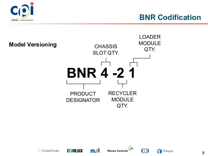 Model Versioning BNR 4 -2 1 BNR Codification PRODUCT DESIGNATOR CHASSIS