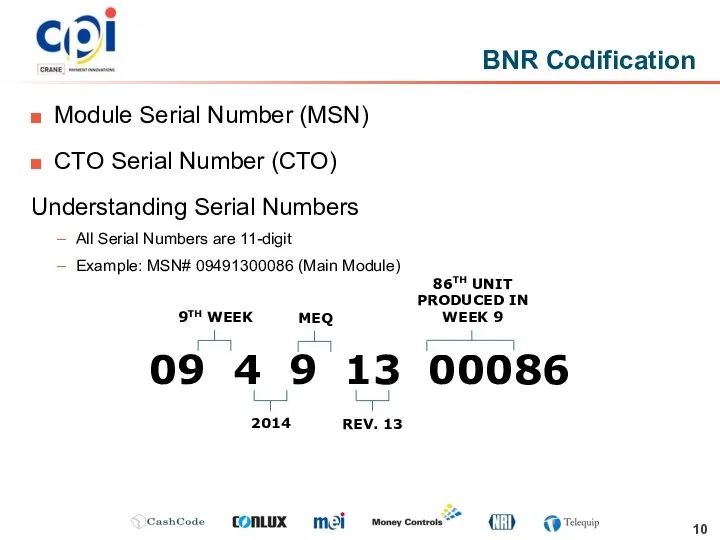 BNR Codification Module Serial Number (MSN) CTO Serial Number (CTO) Understanding