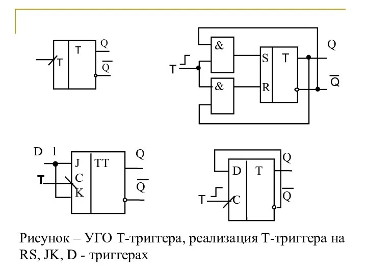 Рисунок – УГО Т-триггера, реализация Т-триггера на RS, JK, D - триггерах