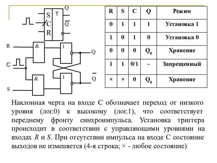 Наклонная черта на входе C обозначает переход от низкого уровня (лог.0)