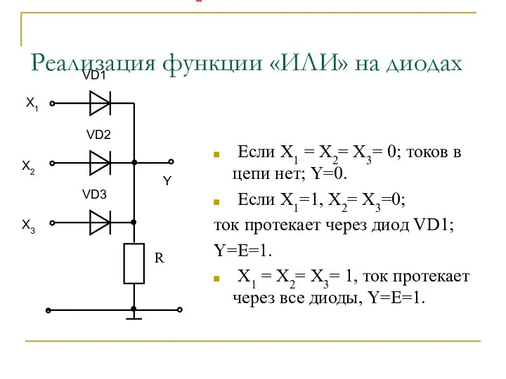 Реализация функции «ИЛИ» на диодах Если X1 = X2= X3= 0;