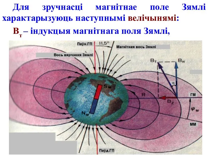 Для зручнасці магнітнае поле Зямлі характарызуюць наступнымі велічынямі: Вт – індукцыя магнітнага поля Зямлі,