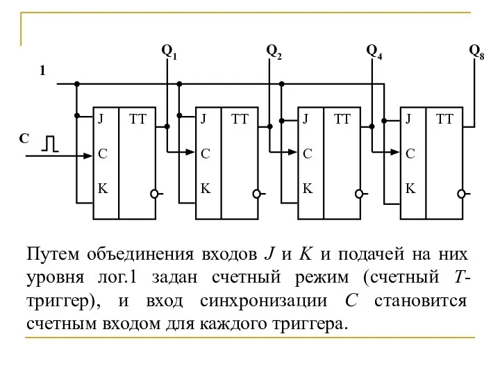 Путем объединения входов J и K и подачей на них уровня