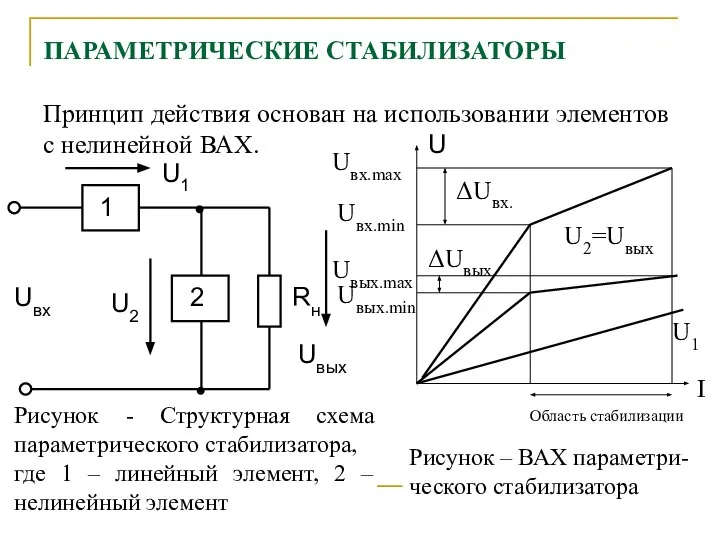 ПАРАМЕТРИЧЕСКИЕ СТАБИЛИЗАТОРЫ Принцип действия основан на использовании элементов с нелинейной ВАХ.