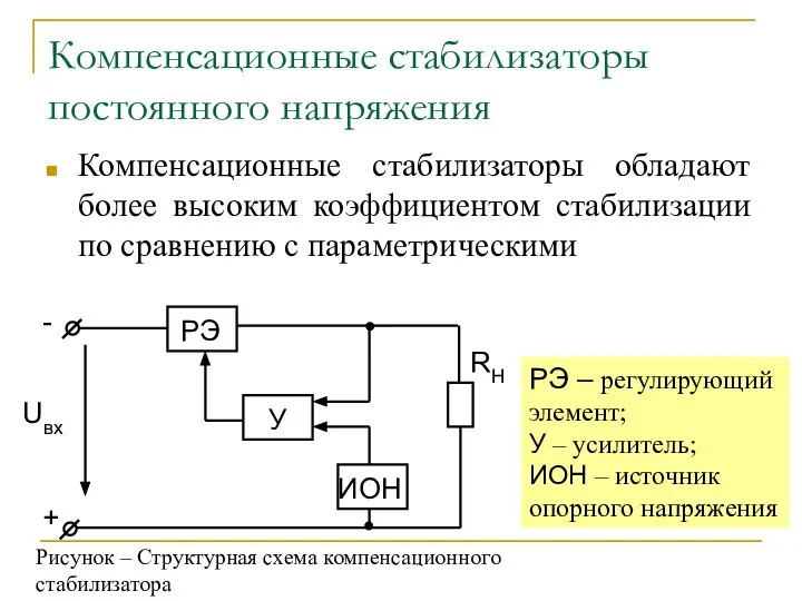 Компенсационные стабилизаторы постоянного напряжения Компенсационные стабилизаторы обладают более высоким коэффициентом стабилизации