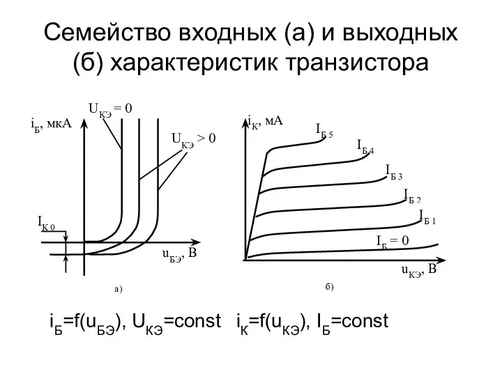 Cемейство входных (а) и выходных (б) характеристик транзистора iБ=f(uБЭ), UКЭ=const iК=f(uКЭ),