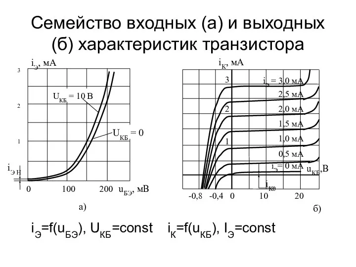 Cемейство входных (а) и выходных (б) характеристик транзистора iЭ=f(uБЭ), UКБ=const iК=f(uКБ),