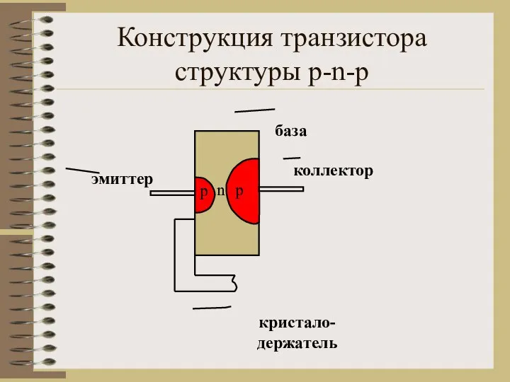 Конструкция транзистора структуры p-n-p кристало-держатель коллектор p p n эмиттер база