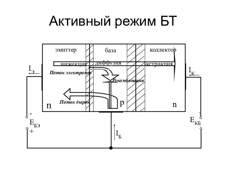 Активный режим БТ + ЕКБ - - ЕБЭ + IК IЭ