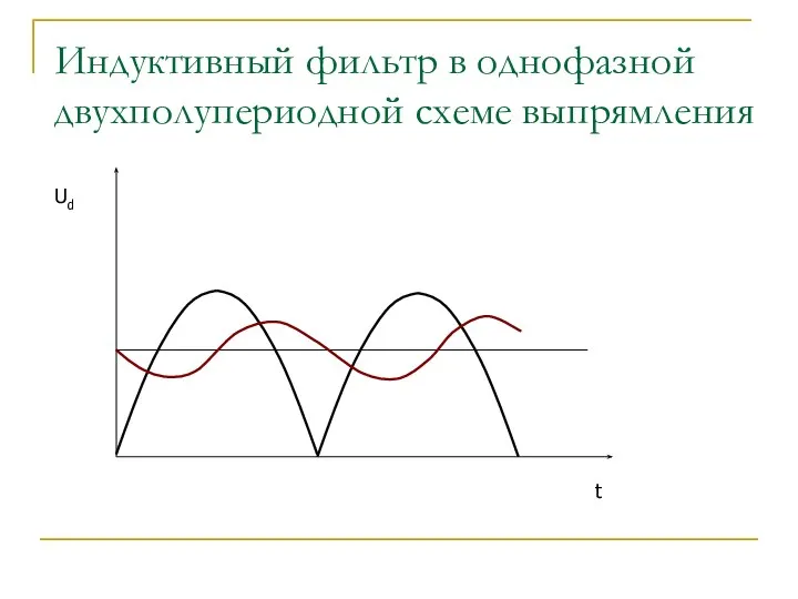Индуктивный фильтр в однофазной двухполупериодной схеме выпрямления Ud t