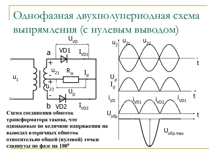 Однофазная двухполупериодная схема выпрямления (с нулевым выводом) RН VD2 UD UVD