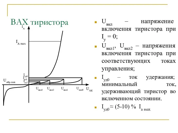 ВАХ тиристора Uвкл – напряжение включения тиристора при Iу = 0;