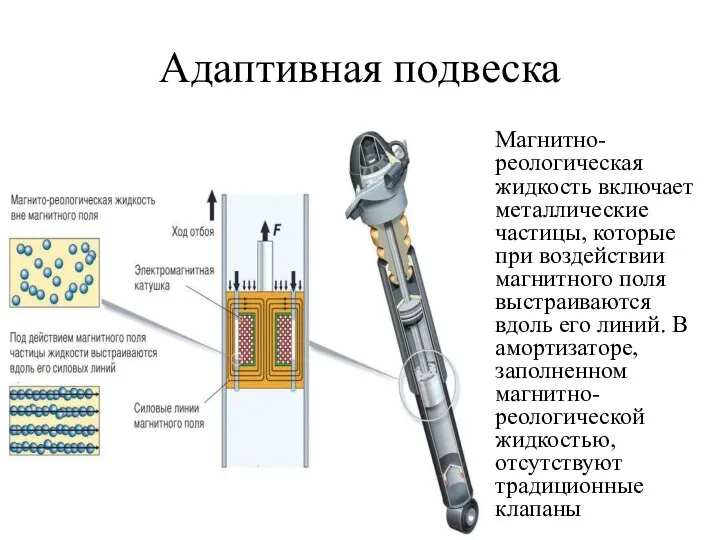 Адаптивная подвеска Магнитно-реологическая жидкость включает металлические частицы, которые при воздействии магнитного