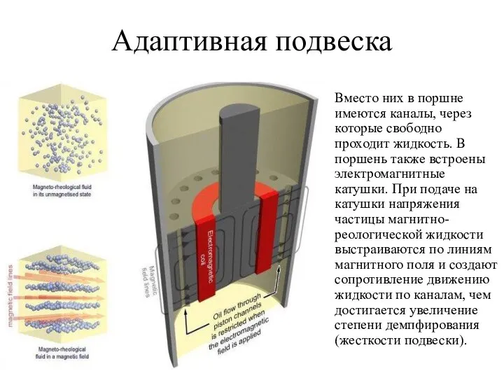 Адаптивная подвеска Вместо них в поршне имеются каналы, через которые свободно