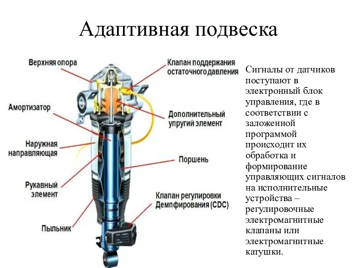 Адаптивная подвеска Сигналы от датчиков поступают в электронный блок управления, где