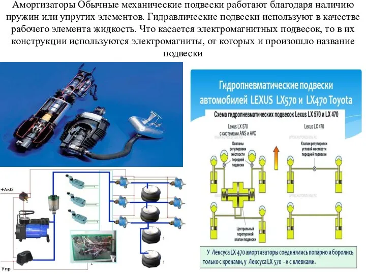 Амортизаторы Обычные механические подвески работают благодаря наличию пружин или упругих элементов.