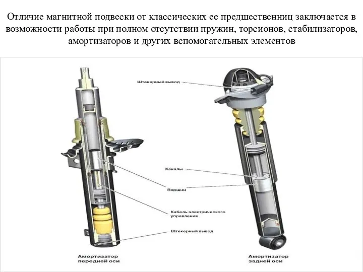 Отличие магнитной подвески от классических ее предшественниц заключается в возможности работы