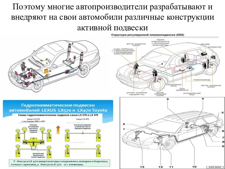 Поэтому многие автопроизводители разрабатывают и внедряют на свои автомобили различные конструкции активной подвески