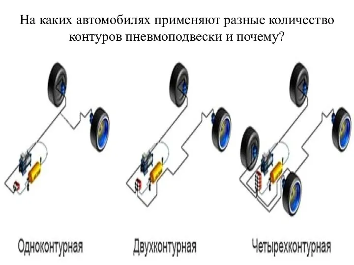 На каких автомобилях применяют разные количество контуров пневмоподвески и почему?