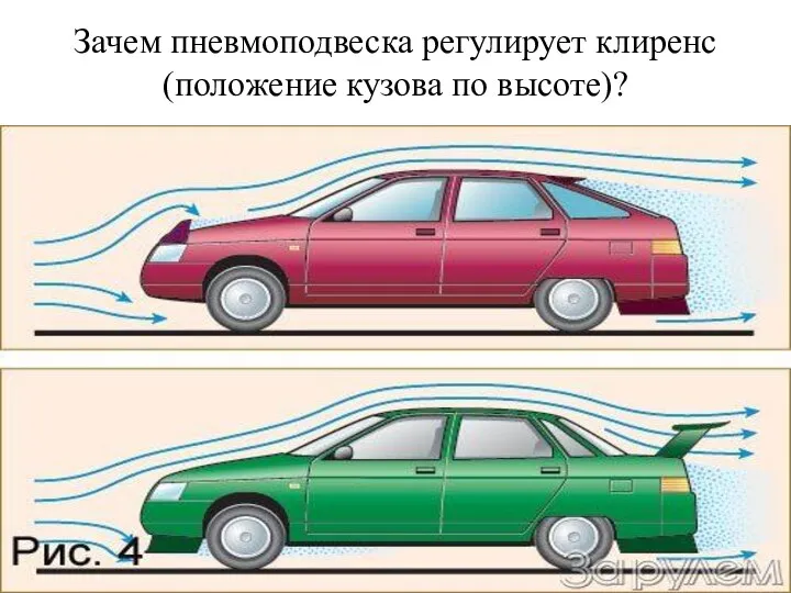 Зачем пневмоподвеска регулирует клиренс (положение кузова по высоте)?