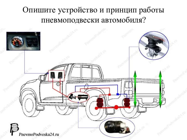 Опишите устройство и принцип работы пневмоподвески автомобиля?