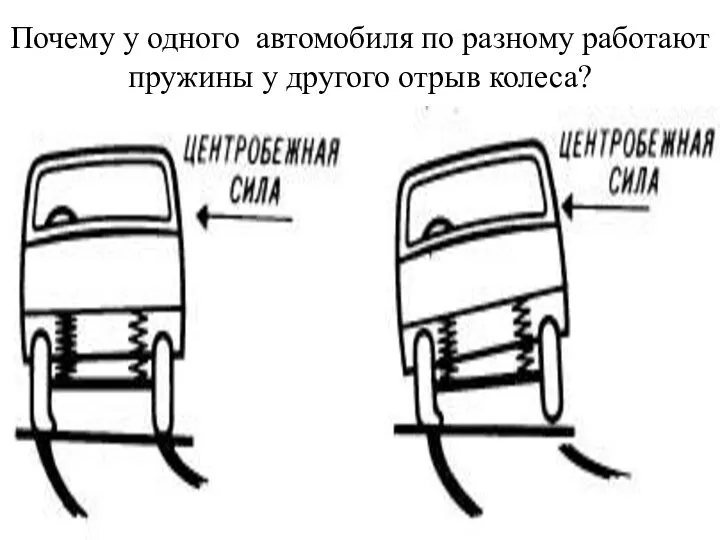 Почему у одного автомобиля по разному работают пружины у другого отрыв колеса?