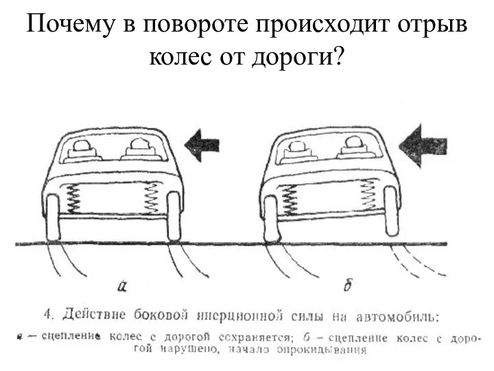 Почему в повороте происходит отрыв колес от дороги?