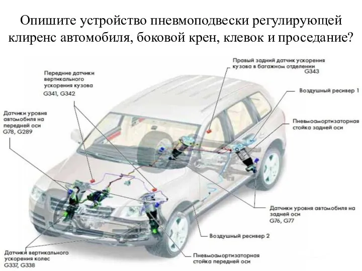 Опишите устройство пневмоподвески регулирующей клиренс автомобиля, боковой крен, клевок и проседание?