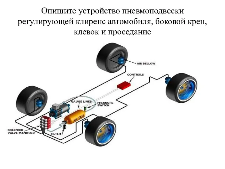 Опишите устройство пневмоподвески регулирующей клиренс автомобиля, боковой крен, клевок и проседание